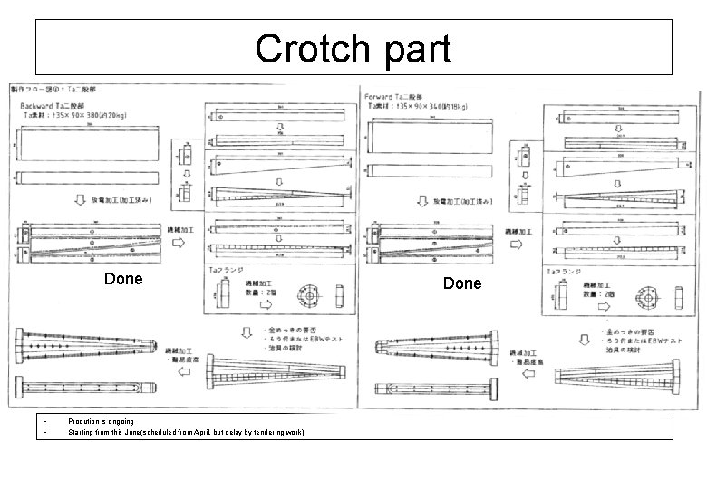 Crotch part Done • • Prodution is ongoing Starting from this June(scheduled from April,
