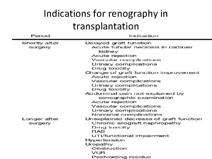 Indications for renography in transplantation 