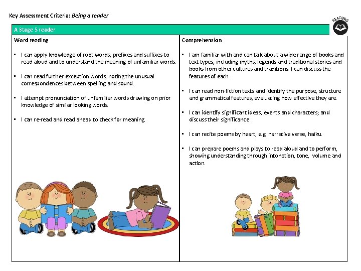 Key Assessment Criteria: Being a reader A Stage 5 reader Word reading Comprehension •