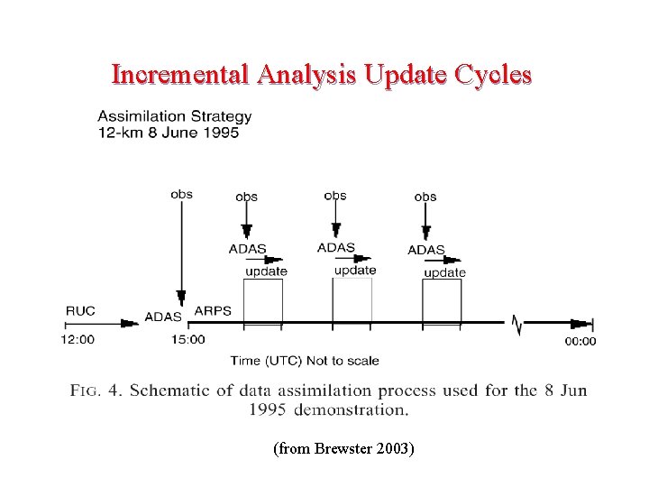 Incremental Analysis Update Cycles (from Brewster 2003) 