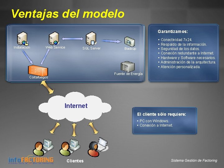 Ventajas del modelo Garantizamos: Instalación Web Service SQL Server • Conectividad 7 x 24.