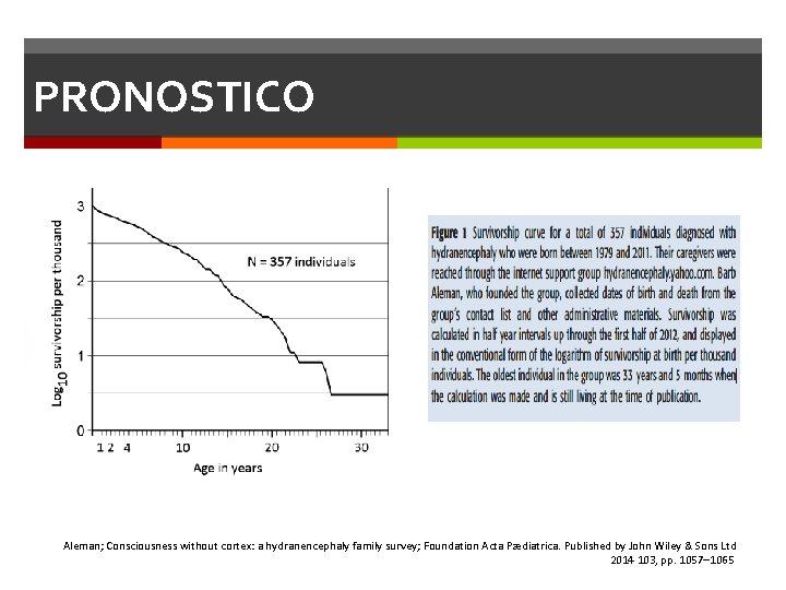 PRONOSTICO Aleman; Consciousness without cortex: a hydranencephaly family survey; Foundation Acta Pædiatrica. Published by PRONOSTICO Aleman; Consciousness without cortex: a hydranencephaly family survey; Foundation Acta Pædiatrica. Published by