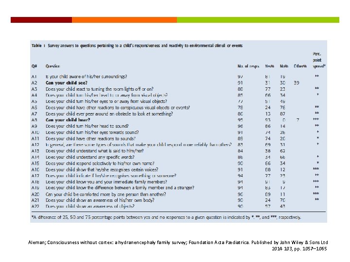 Aleman; Consciousness without cortex: a hydranencephaly family survey; Foundation Acta Pædiatrica. Published by John Aleman; Consciousness without cortex: a hydranencephaly family survey; Foundation Acta Pædiatrica. Published by John