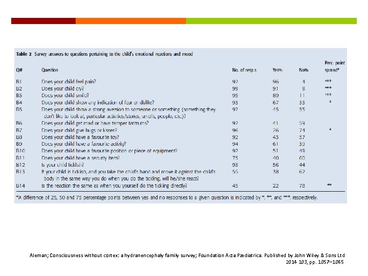 Aleman; Consciousness without cortex: a hydranencephaly family survey; Foundation Acta Pædiatrica. Published by John Aleman; Consciousness without cortex: a hydranencephaly family survey; Foundation Acta Pædiatrica. Published by John