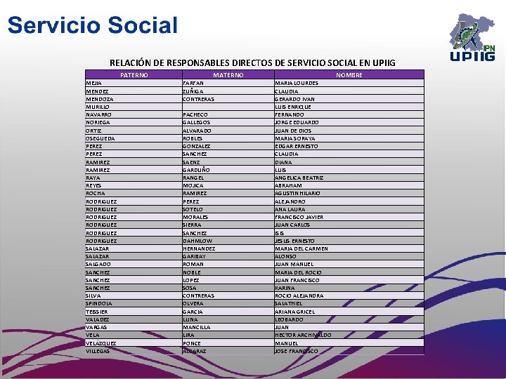 RELACIÓN DE RESPONSABLES DIRECTOS DE SERVICIO SOCIAL EN UPIIG PATERNO MEJIA MENDEZ MENDOZA MURILLO