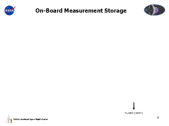 On-Board Measurement Storage To MOC (GSFC) NASA’s Goddard Space Flight Center 9 