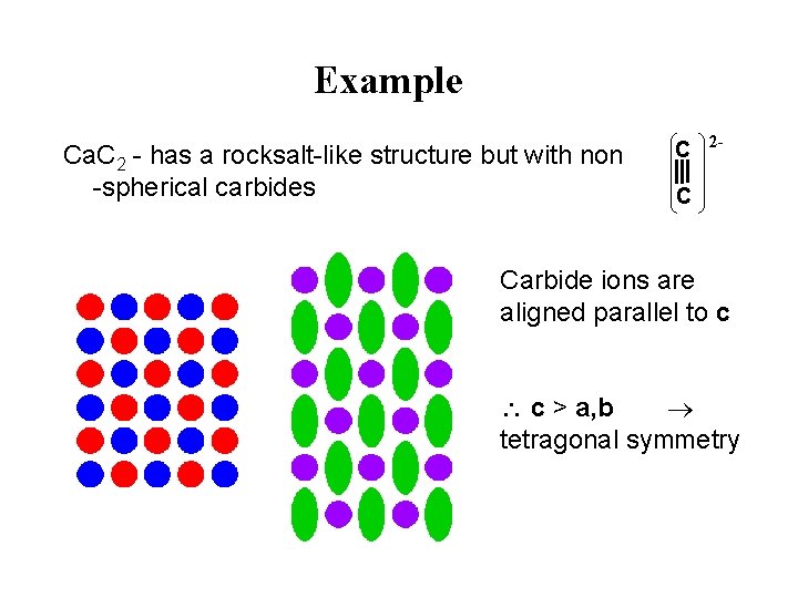 Example Ca. C 2 - has a rocksalt-like structure but with non -spherical carbides