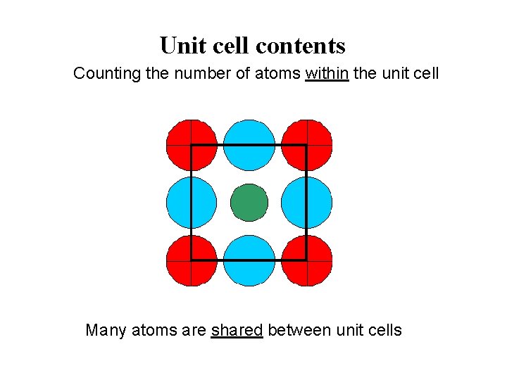 Unit cell contents Counting the number of atoms within the unit cell Many atoms