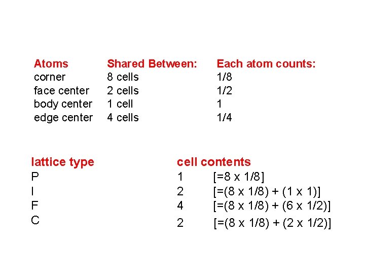 Atoms corner face center body center edge center lattice type P I F C