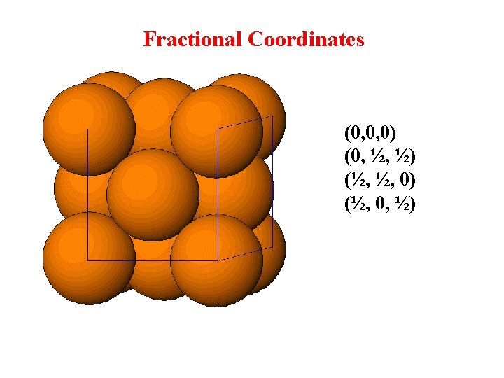 Fractional Coordinates (0, 0, 0) (0, ½, ½) (½, ½, 0) (½, 0, ½)