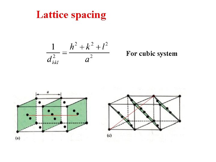Lattice spacing For cubic system 