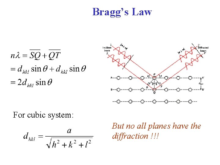 Bragg’s Law For cubic system: But no all planes have the diffraction !!! 