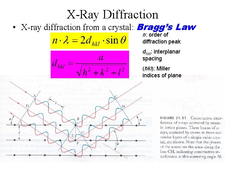 X-Ray Diffraction • X-ray diffraction from a crystal: Bragg’s Law n: order of diffraction