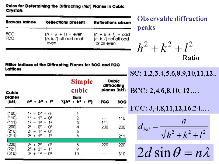 Observable diffraction peaks Ratio SC: 1, 2, 3, 4, 5, 6, 8, 9, 10,
