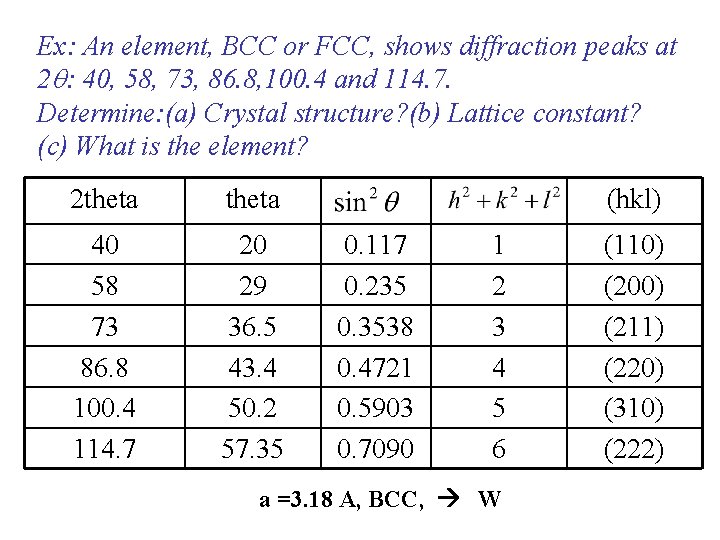Ex: An element, BCC or FCC, shows diffraction peaks at 2 q: 40, 58,