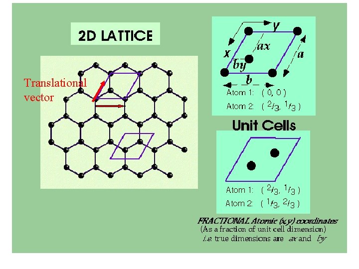 Translational vector 