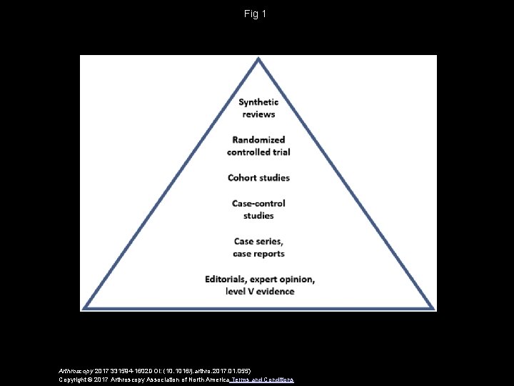 Fig 1 Arthroscopy 2017 331594 -1602 DOI: (10. 1016/j. arthro. 2017. 01. 055) Copyright