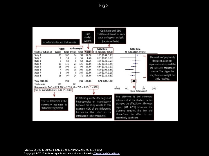 Fig 3 Arthroscopy 2017 331594 -1602 DOI: (10. 1016/j. arthro. 2017. 01. 055) Copyright