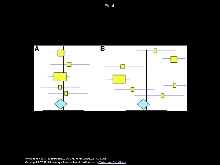Fig 4 Arthroscopy 2017 331594 -1602 DOI: (10. 1016/j. arthro. 2017. 01. 055) Copyright