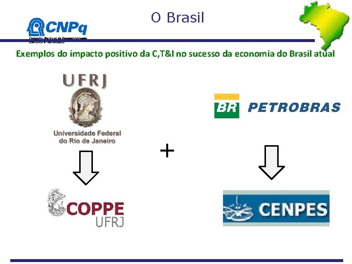 O Brasil Exemplos do impacto positivo da C, T&I no sucesso da economia do O Brasil Exemplos do impacto positivo da C, T&I no sucesso da economia do