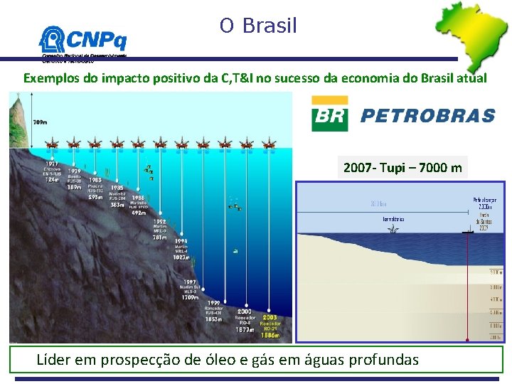 O Brasil Exemplos do impacto positivo da C, T&I no sucesso da economia do O Brasil Exemplos do impacto positivo da C, T&I no sucesso da economia do
