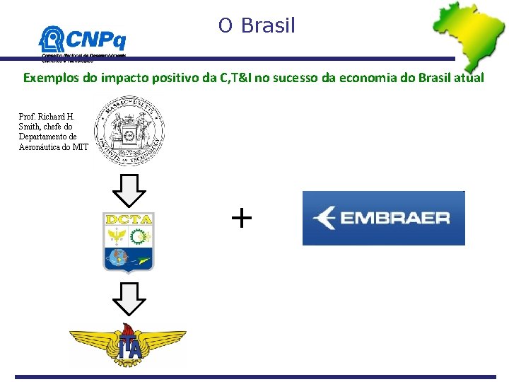 O Brasil Exemplos do impacto positivo da C, T&I no sucesso da economia do O Brasil Exemplos do impacto positivo da C, T&I no sucesso da economia do