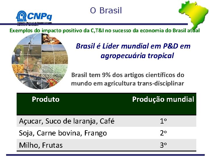 O Brasil Exemplos do impacto positivo da C, T&I no sucesso da economia do O Brasil Exemplos do impacto positivo da C, T&I no sucesso da economia do
