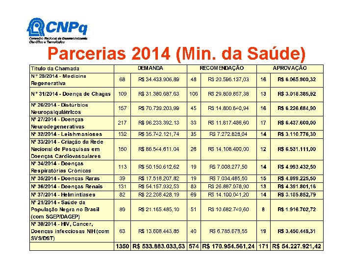 Parcerias 2014 (Min. da Saúde) Parcerias 2014 (Min. da Saúde)