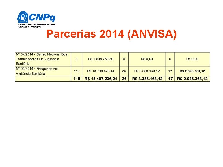 Parcerias 2014 (ANVISA) Parcerias 2014 (ANVISA)