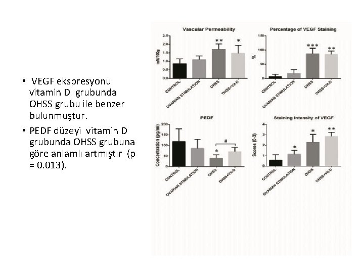  • VEGF ekspresyonu vitamin D grubunda OHSS grubu ile benzer bulunmuştur. • PEDF