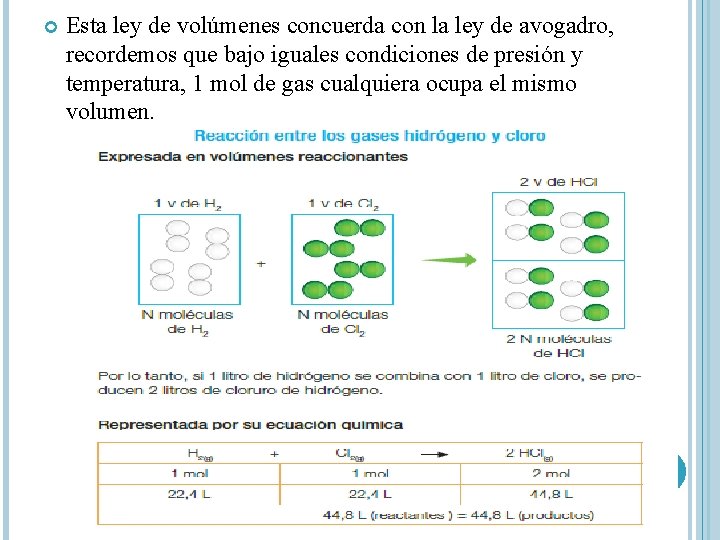  Esta ley de volúmenes concuerda con la ley de avogadro, recordemos que bajo