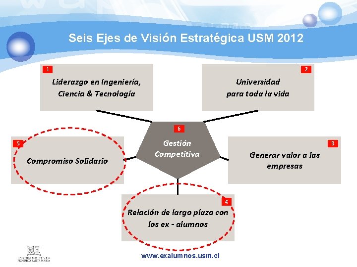 Seis Ejes de Visión Estratégica USM 2012 1 2 Liderazgo en Ingeniería, Ciencia &