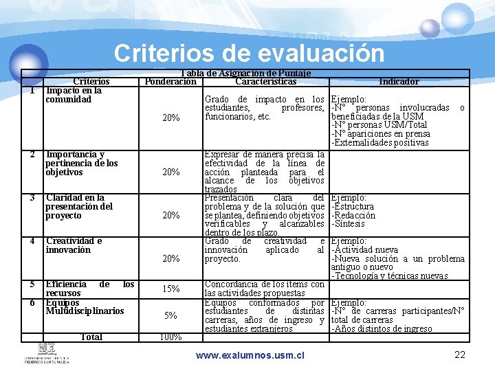 Criterios de evaluación 1 Criterios Impacto en la comunidad Tabla de Asignación de Puntaje