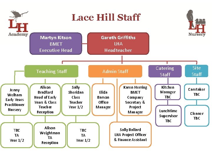 Lace Hill Staff Gareth Griffiths LHA Headteacher Martyn Kitson BMET Executive Head Teaching Staff