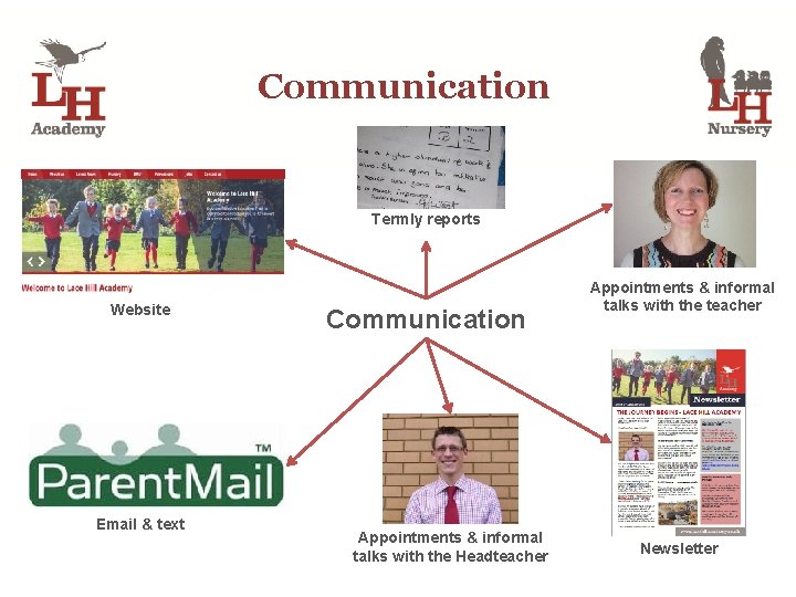 Communication Termly reports Website Email & text Communication Appointments & informal talks with the