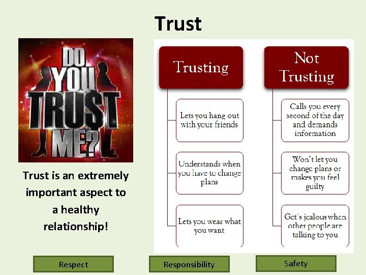 Trust is an extremely important aspect to a healthy relationship! Respect Responsibility Safety 