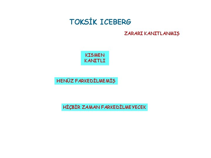 TOKSİK ICEBERG ZARARI KANITLANMIŞ KISMEN KANITLI HENÜZ FARKEDİLMEMİŞ HİÇBİR ZAMAN FARKEDİLMEYECEK 