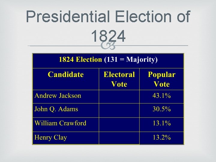 Presidential Election of 1824 