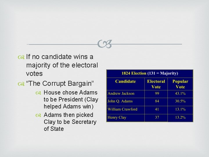  If no candidate wins a majority of the electoral votes “The Corrupt Bargain”