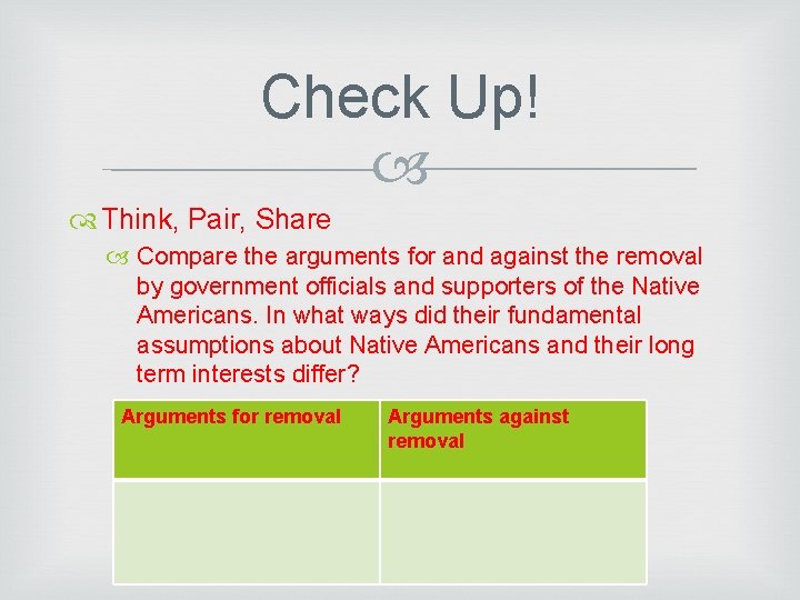 Check Up! Think, Pair, Share Compare the arguments for and against the removal by