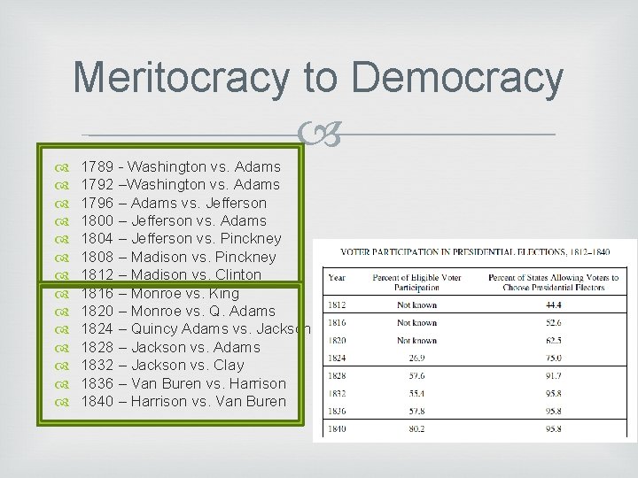 Meritocracy to Democracy 1789 - Washington vs. Adams 1792 –Washington vs. Adams 1796 –