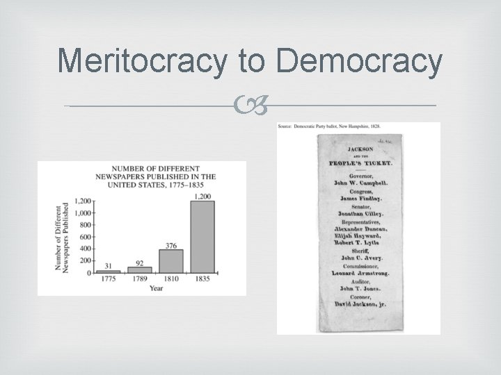 Meritocracy to Democracy 