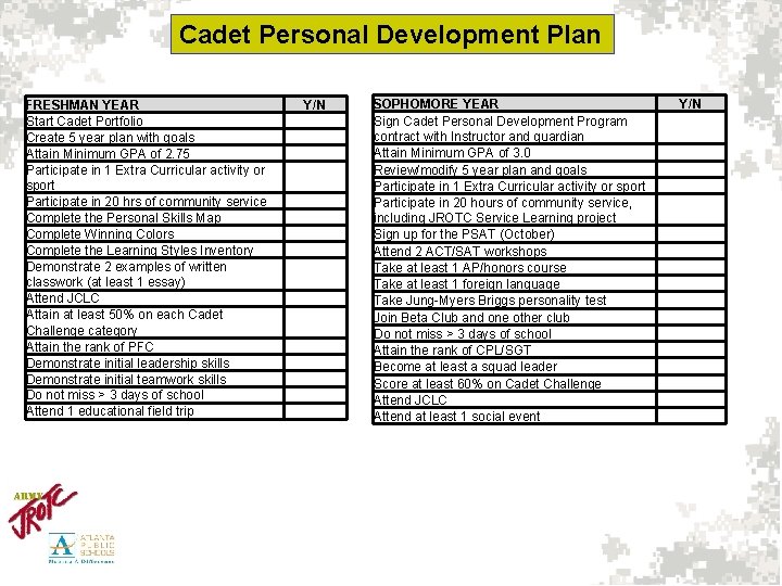 Cadet Personal Development Plan FRESHMAN YEAR Start Cadet Portfolio Create 5 year plan with