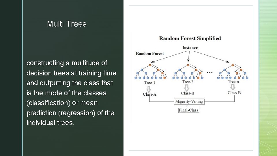 ◤ Multi Trees constructing a multitude of decision trees at training time and outputting