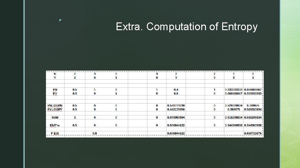 ◤ Extra. Computation of Entropy 
