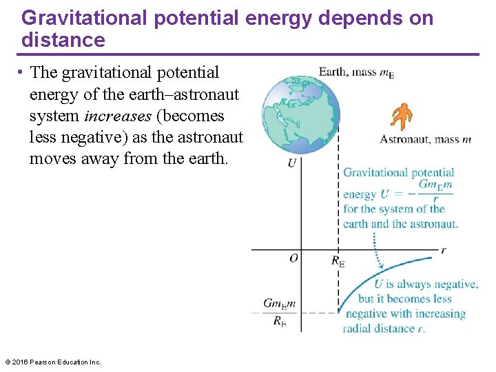 Gravitational potential energy depends on distance • The gravitational potential energy of the earth–astronaut