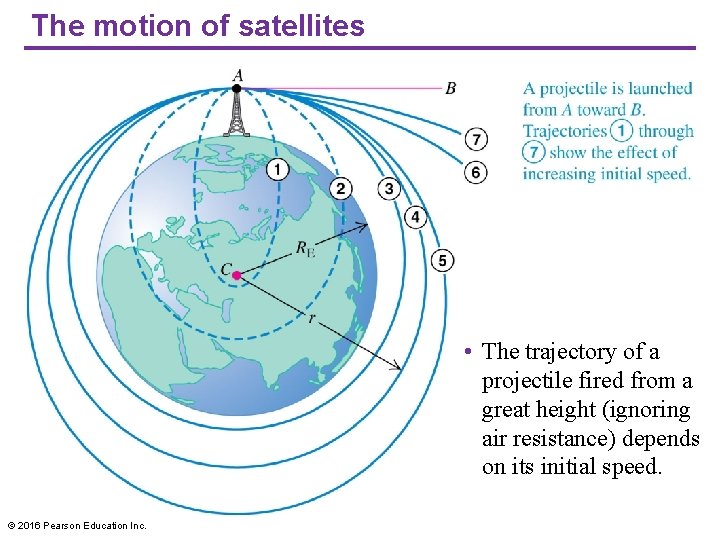 The motion of satellites • The trajectory of a projectile fired from a great