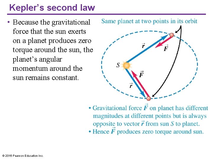 Kepler’s second law • Because the gravitational force that the sun exerts on a