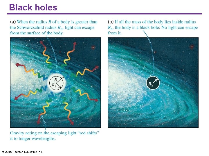 Black holes © 2016 Pearson Education Inc. 