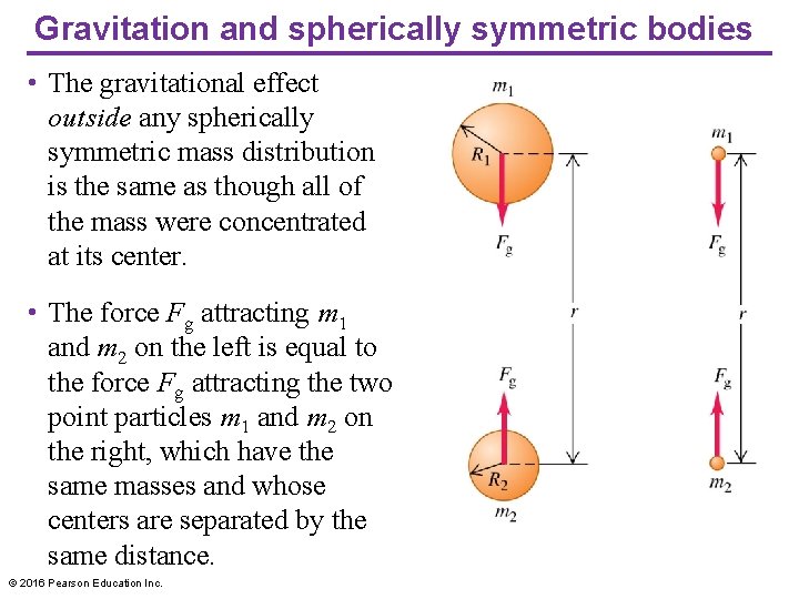 Gravitation and spherically symmetric bodies • The gravitational effect outside any spherically symmetric mass